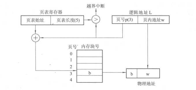 技术图片