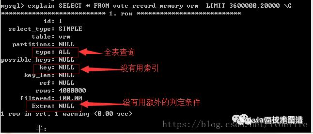 昨天的美团面试题：谈谈MySQL的limit用法、逻辑分页和物理分页