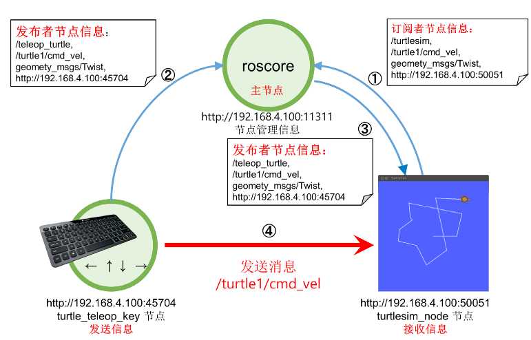 技术图片