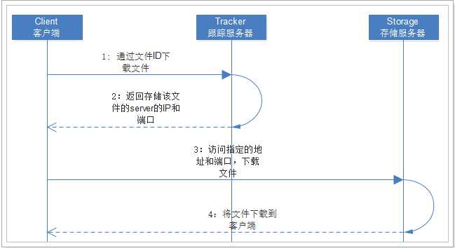 技术图片