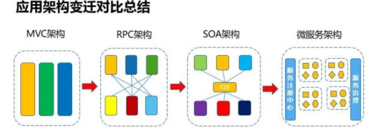 我们为什么需要云原生？