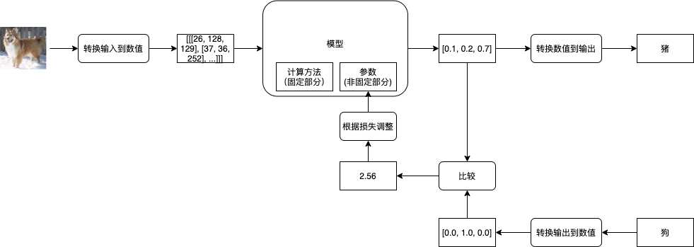 技术图片