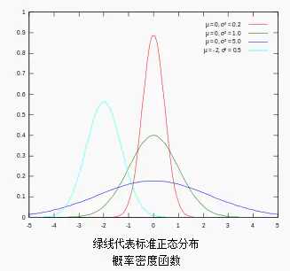 技术图片