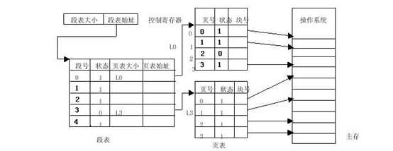 技术图片