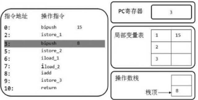 技术图片