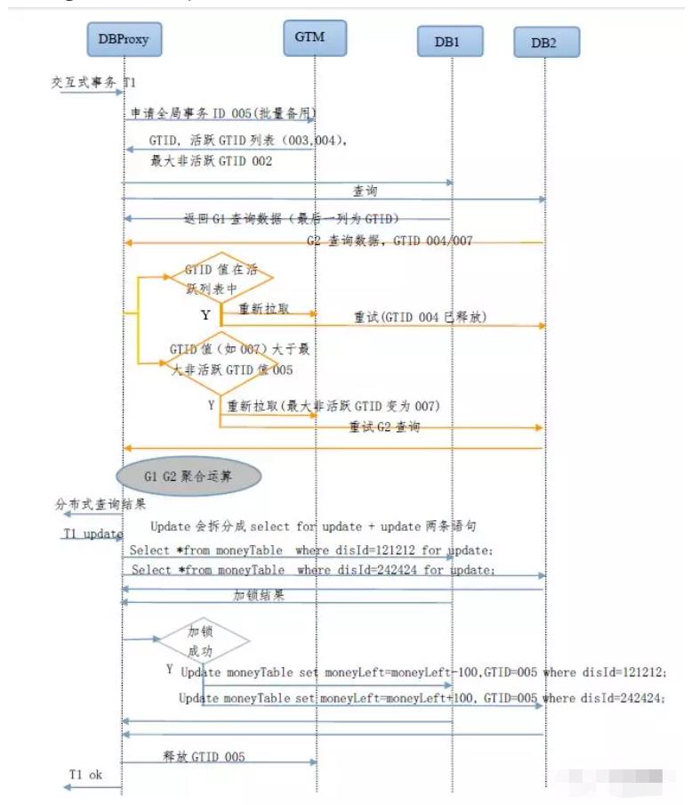 分布式数据库关键技术剖析及中间件式分布式数据库发展趋势