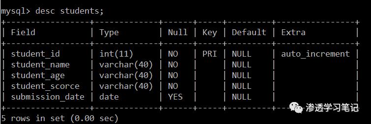 从0开始学习MySQL——01