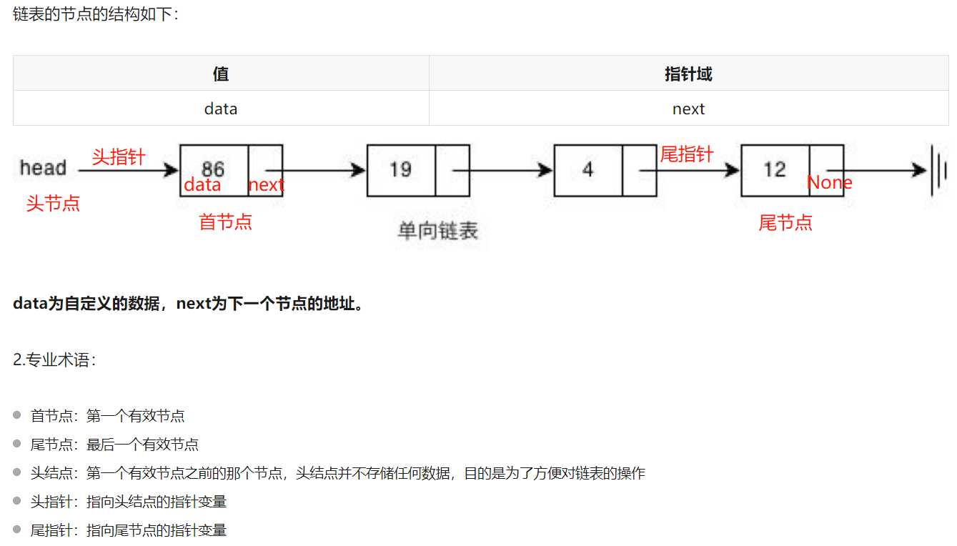 技术图片