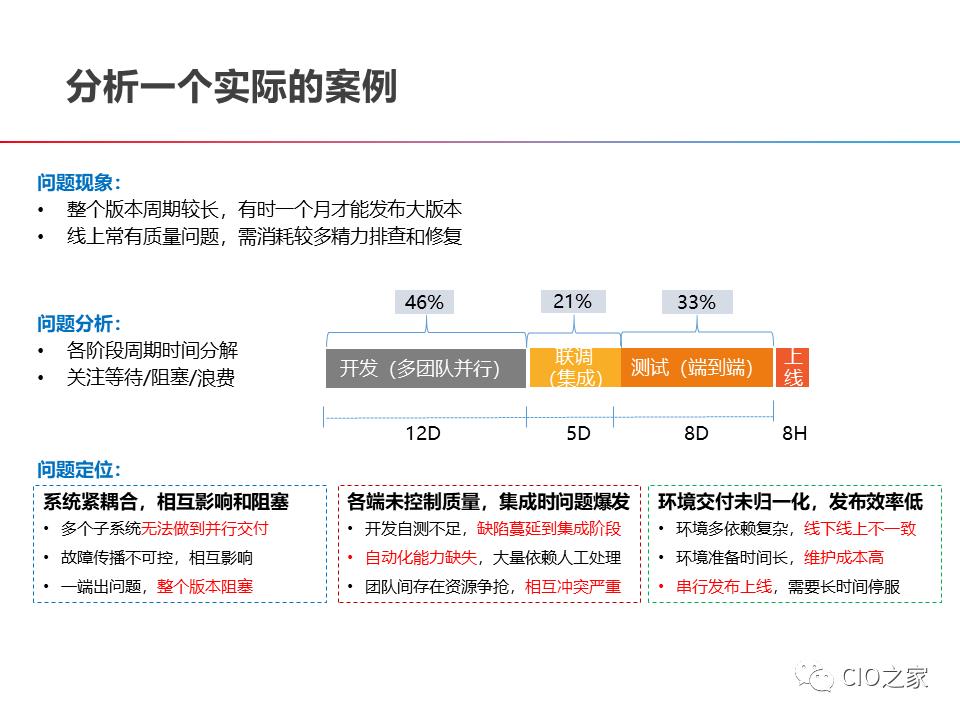 DevOps的构建之路