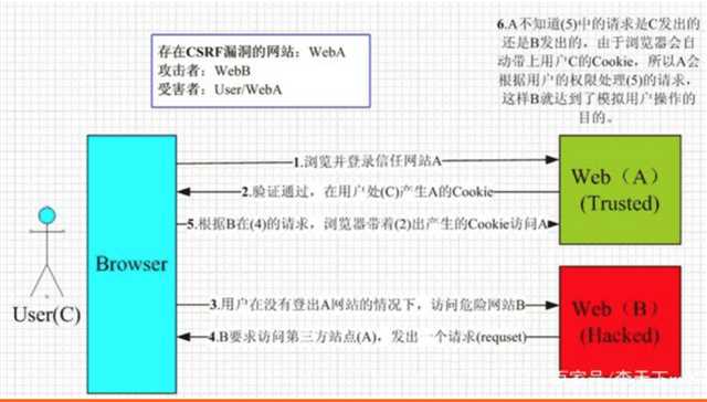 技术图片