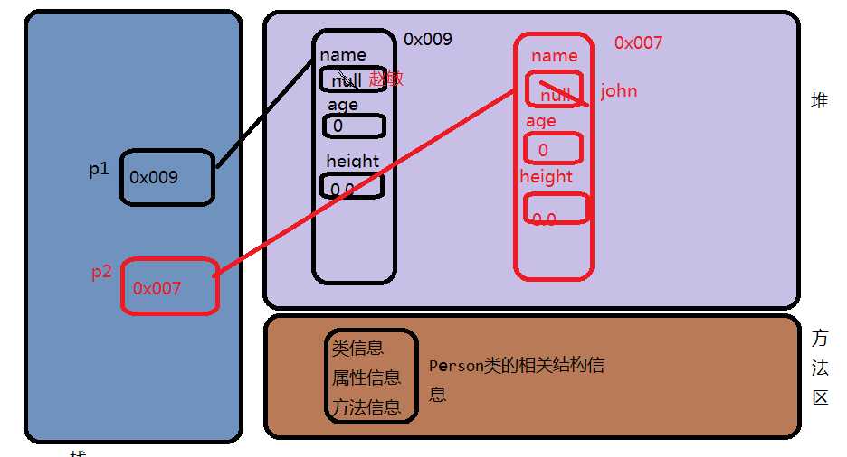 技术图片