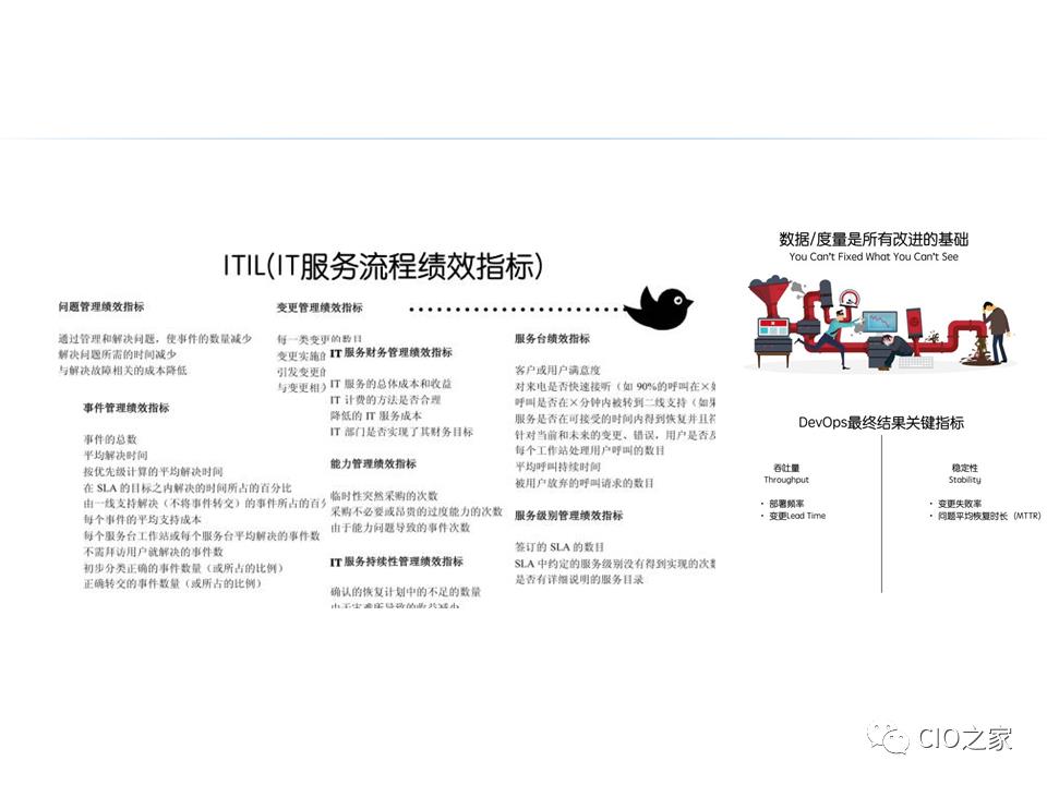 DevOps的构建之路