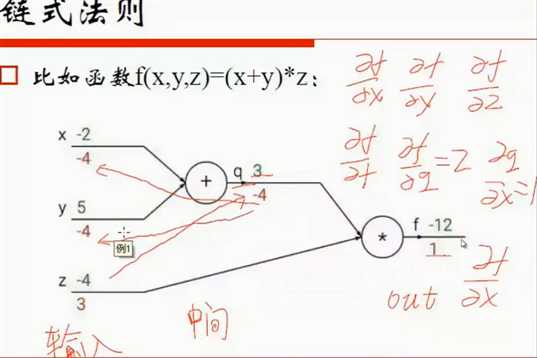 技术图片