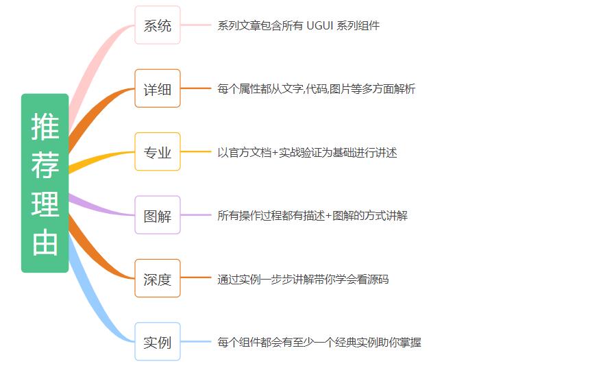 推荐理由