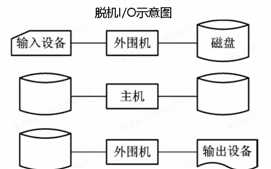 技术图片