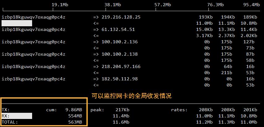 iftop 效果视图