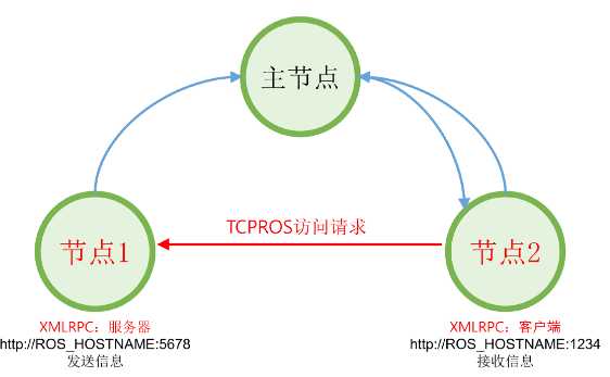 技术图片