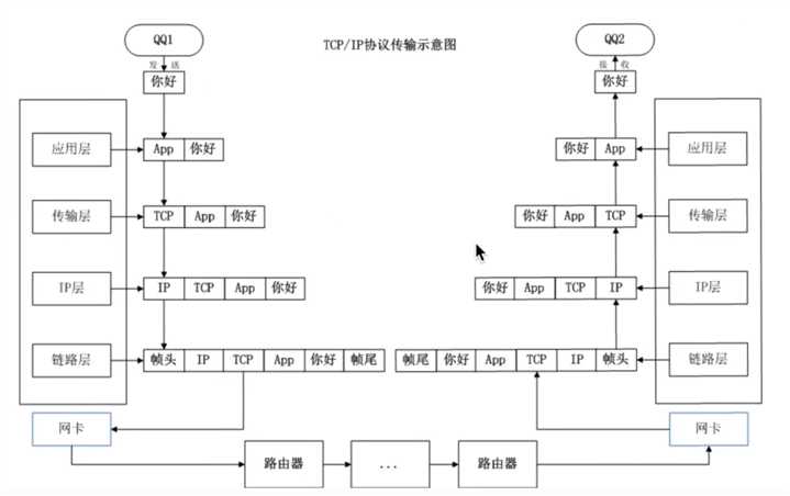 技术图片