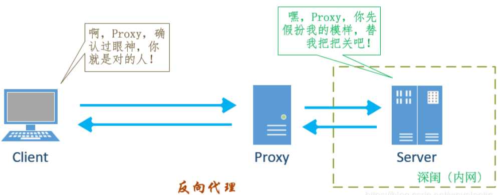 技术图片