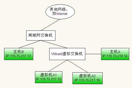 技术图片