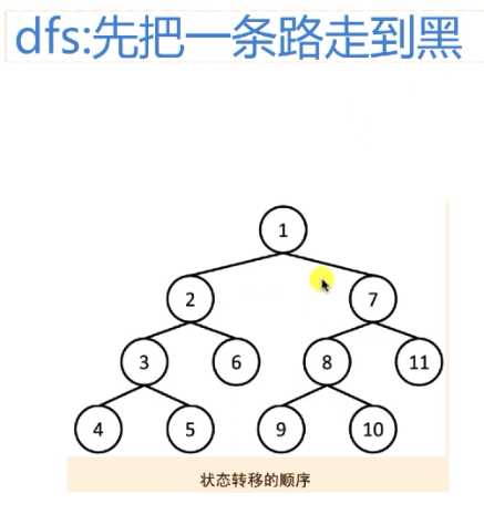 技术图片