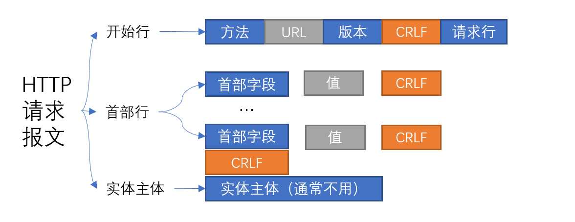 技术图片