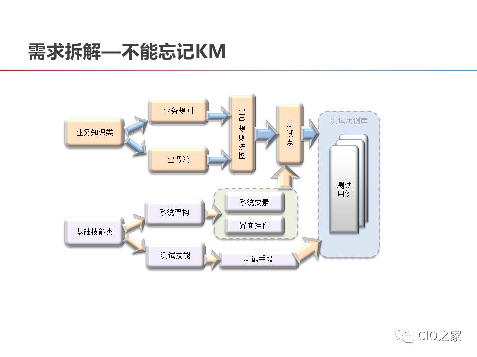 DevOps的构建之路