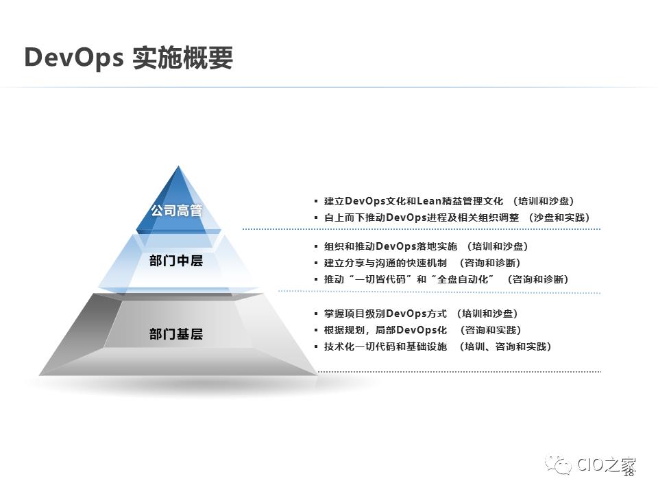 DevOps的构建之路