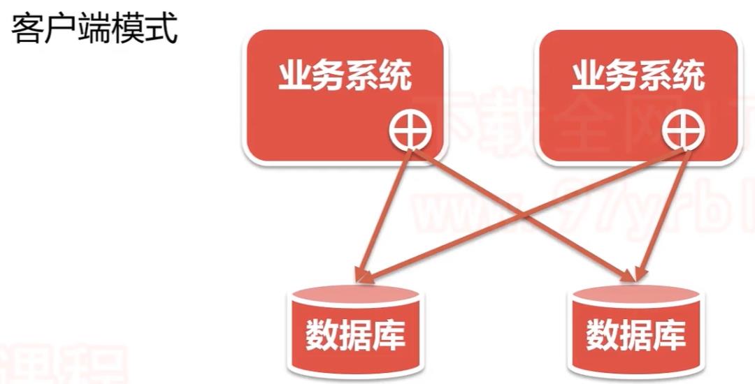 分布式系统技术全栈