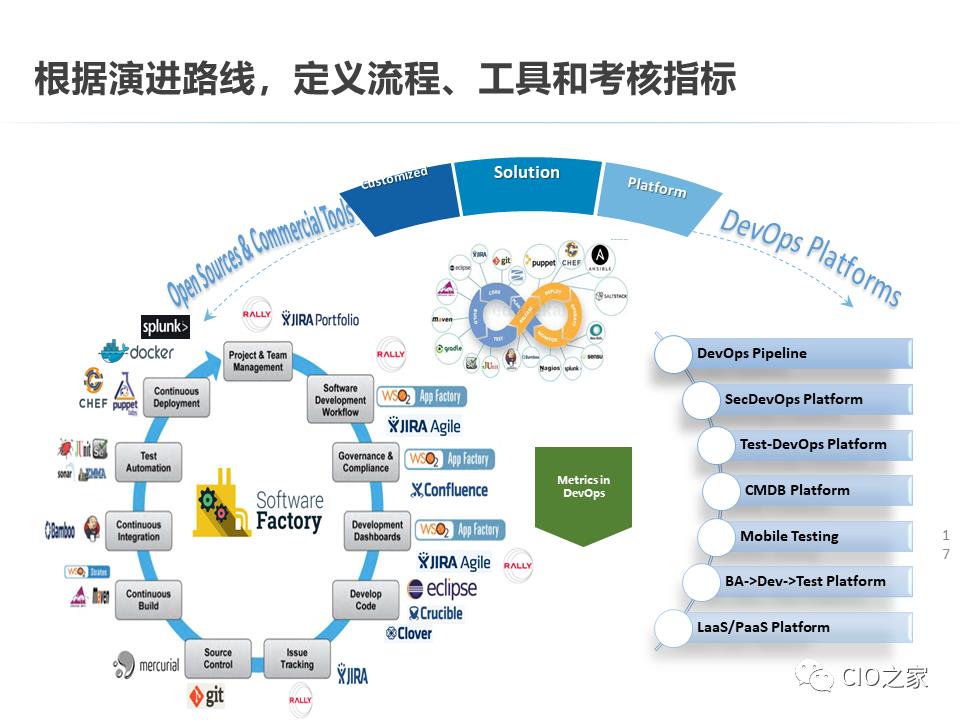 DevOps的构建之路