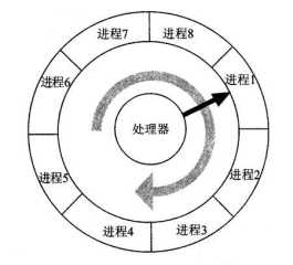 技术图片