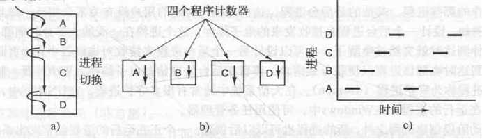 技术图片