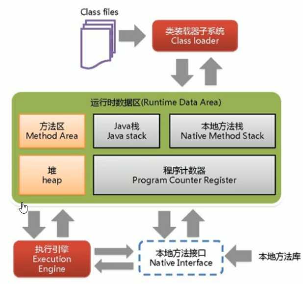 技术图片