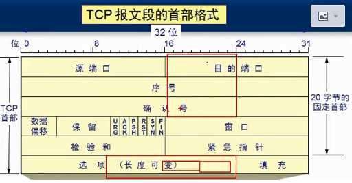 技术图片