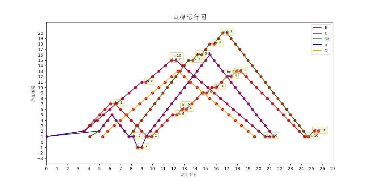 技术图片