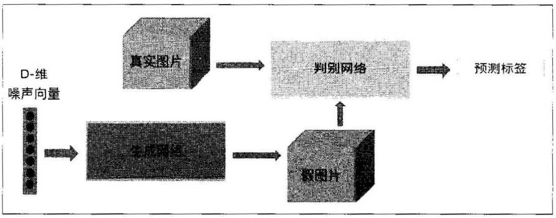 技术图片