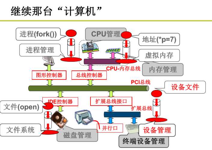 技术图片