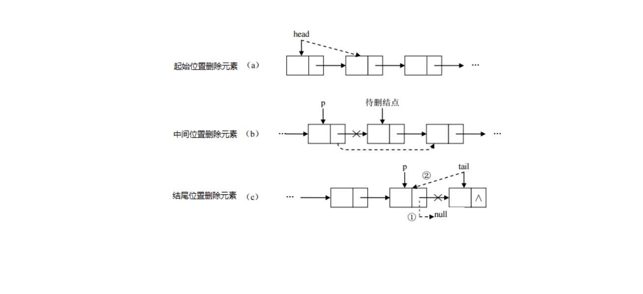 技术图片