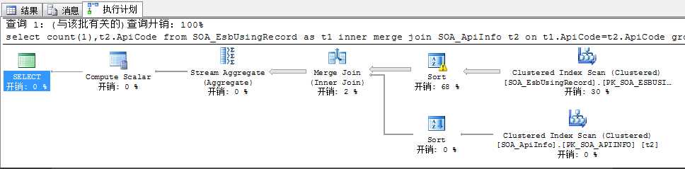 技术图片