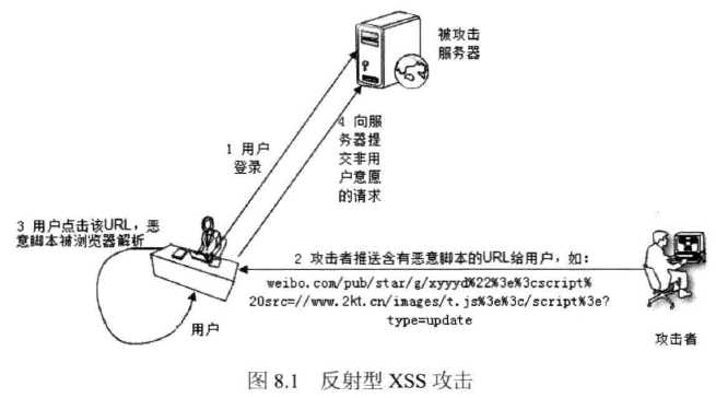 技术图片