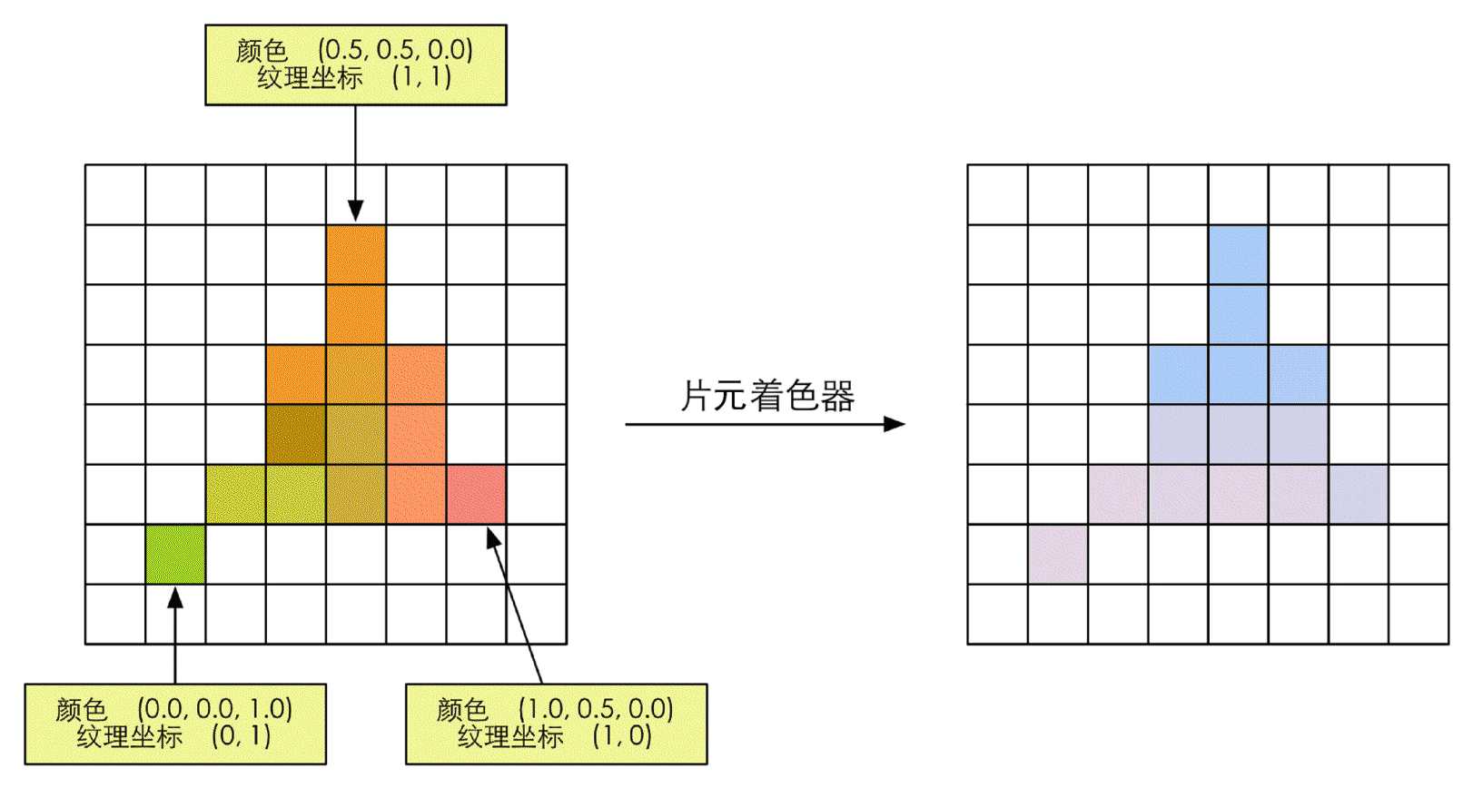 技术图片