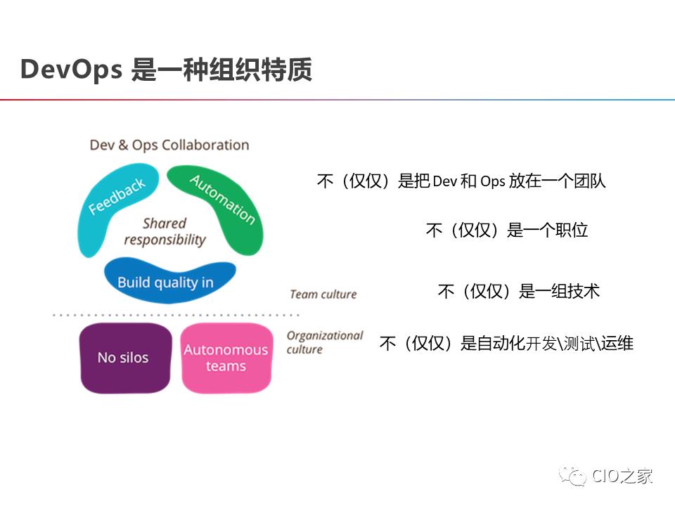 DevOps的构建之路