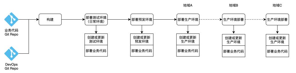 一文读懂云上DevOps能力体系！