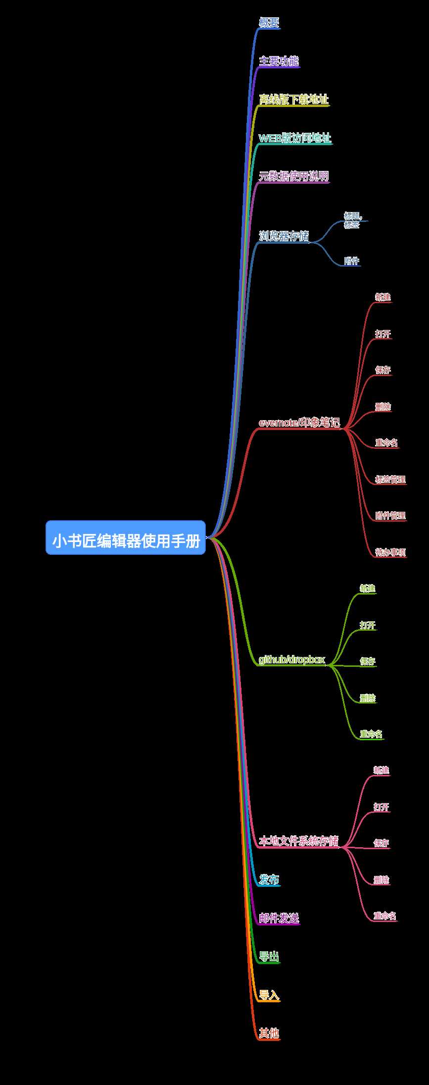 技术图片