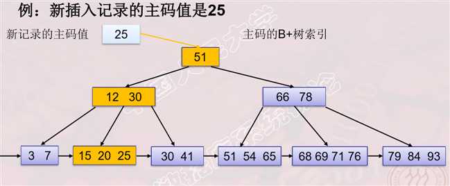 技术图片