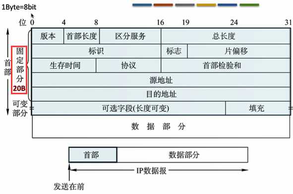 技术图片