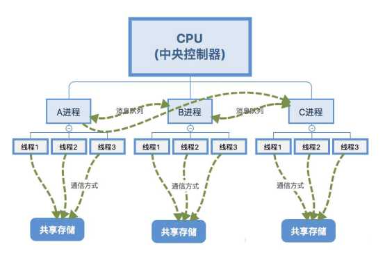 技术图片