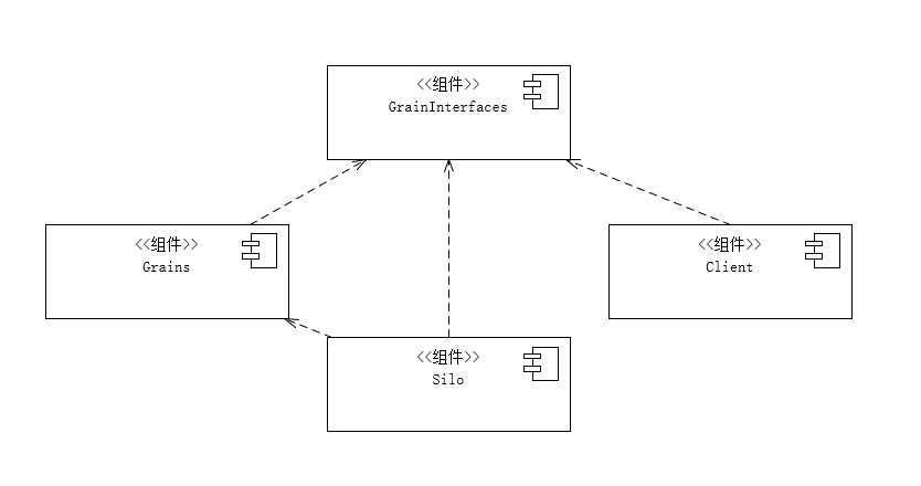 技术图片