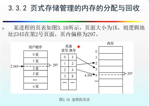 技术图片