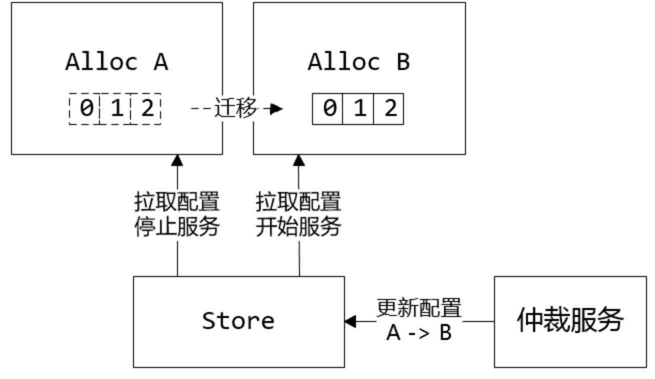 技术图片